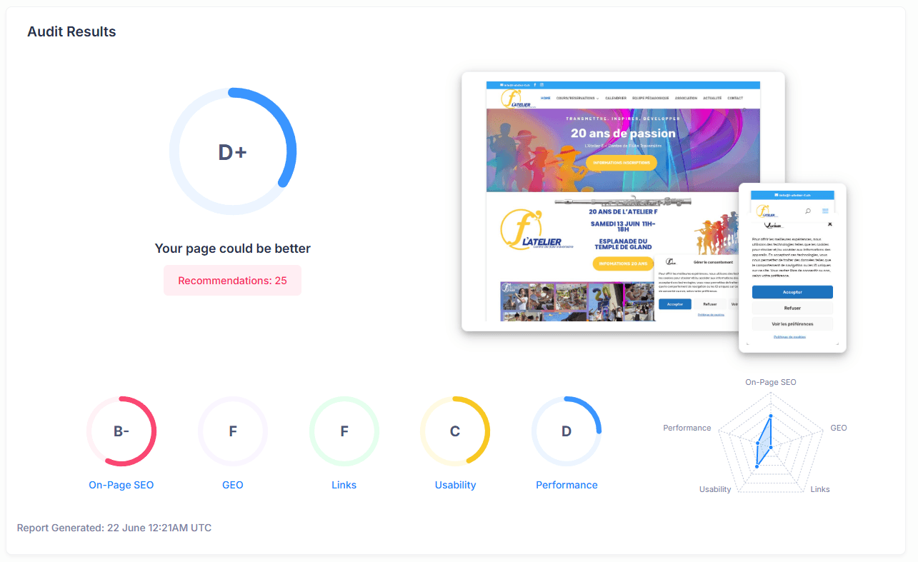 Vue d'ensemble de l'audit SEO l-atelier-f.ch — note globale D+, 25 recommandations